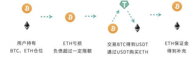 欧易 OKEx 统一交易账户研究报告 