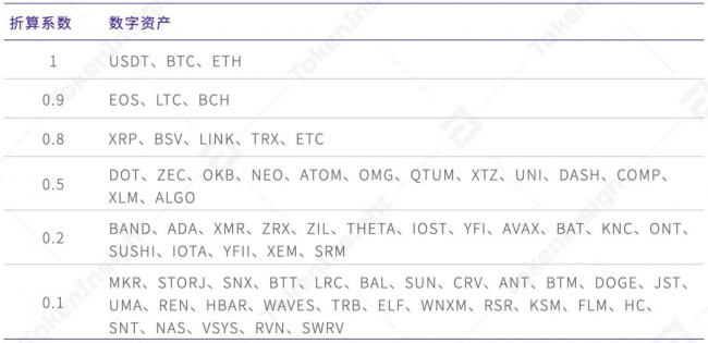 欧易 OKEx 统一交易账户研究报告 