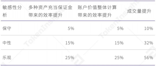 欧易 OKEx 统一交易账户研究报告 