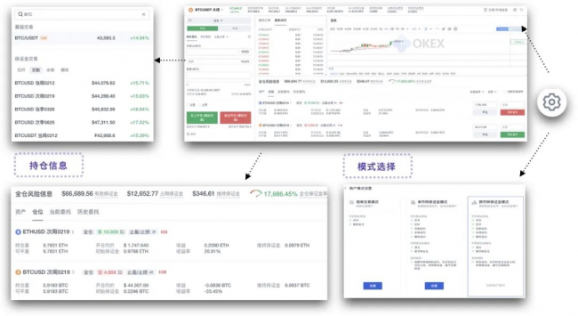 欧易 OKEx 统一交易账户研究报告 