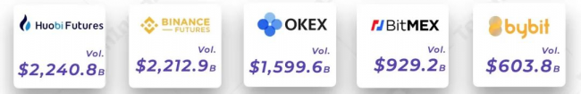 欧易 OKEx 统一交易账户研究报告 