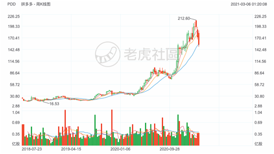 老虎证券：知乎赴美IPO，2020营收翻倍、平均月活7570万