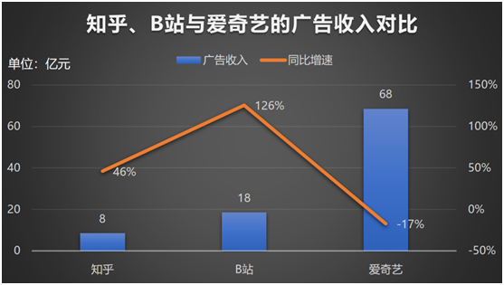 老虎证券：知乎赴美IPO，2020营收翻倍、平均月活7570万