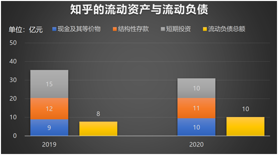 老虎证券：知乎赴美IPO，2020营收翻倍、平均月活7570万