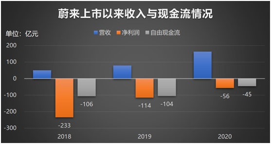 老虎证券：知乎赴美IPO，2020营收翻倍、平均月活7570万