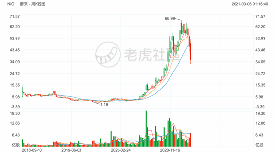 老虎证券：知乎赴美IPO，2020营收翻倍、平均月活7570万