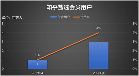 老虎证券：知乎赴美IPO，2020营收翻倍、平均月活7570万