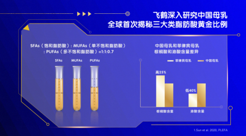 中国飞鹤全球首发三大母乳研究成果 用实力握牢中国宝宝奶瓶