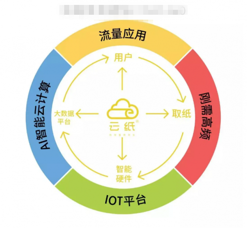 那些捞偏门的赚钱门路，小本创业必备项目！