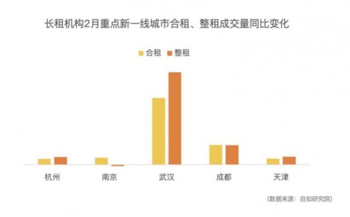 市场复苏向好趋势明显，自如用“品质”赢得好口碑