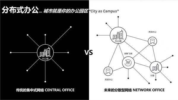 聚焦未来办公趋势，WeWork中国与合合信息宣布达成合作