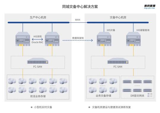 柏科数据+北京医院开展“智慧医疗”建设工作