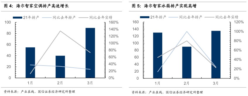 国信证券首予海尔智家“买入”评级：回购改善治理，盈利稳步改善