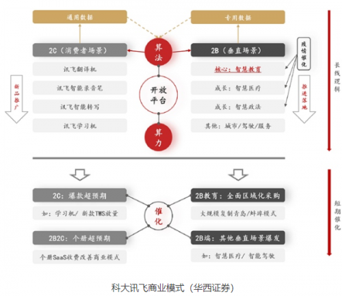 十四五规划开局 科大讯飞类AI企业迎来繁花盛季？