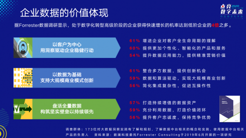 2020-2021中国数字化年会成功举办，数澜科技获年度大数据创新产品奖