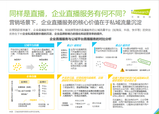 艾瑞报告：连续三年企业直播第一梯队 微赞再获肯定