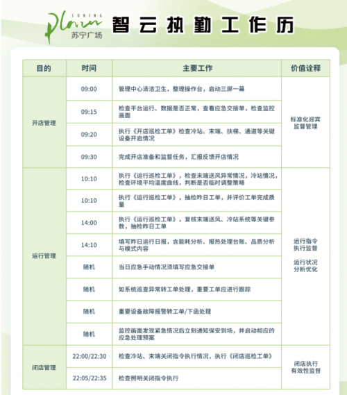 从开闭店管理看建筑智能运维转型实践