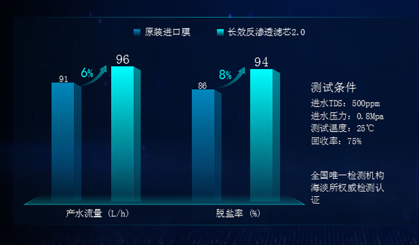 核心技术领先全球！安吉尔净水黑科技及新品震撼发布