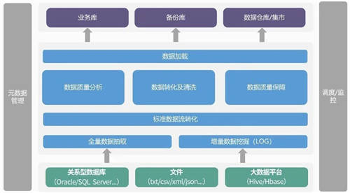 美创数据支撑平台发布，全新升级赋能数据治理