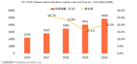 艾媒在线少儿外教师资报告出炉：用户更倾向选择阿卡索