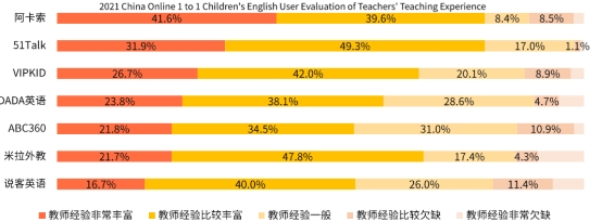 艾媒在线少儿外教师资报告出炉：用户更倾向选择阿卡索