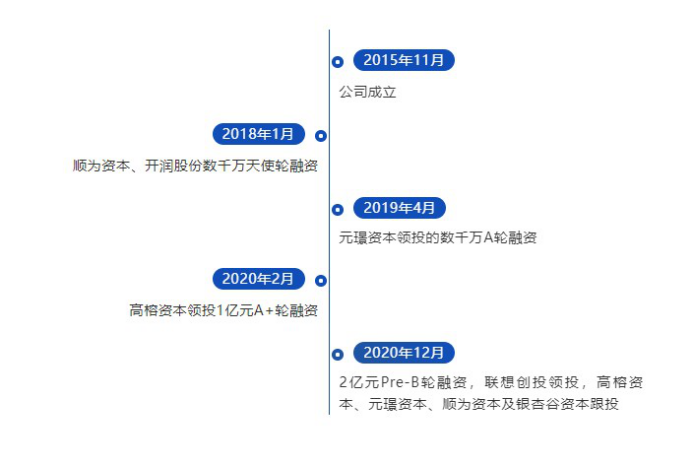 凌迪科技/Style3D完成2亿元Pre-B轮融资，持续领跑服装3D数字化赛道