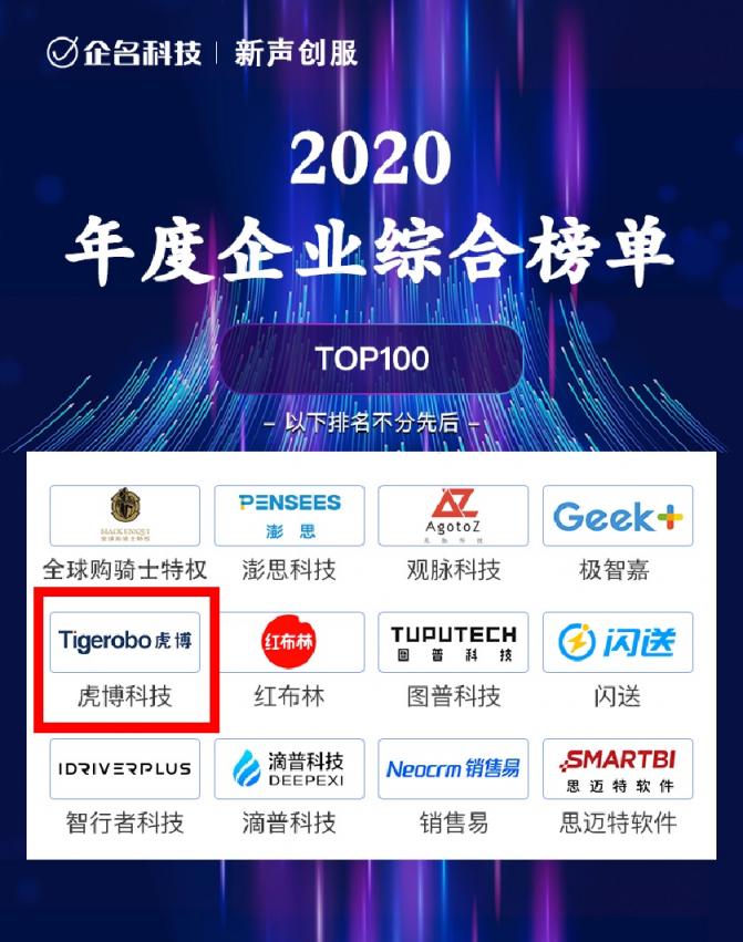 业务增长超300% 虎博科技入选年度高成长企业100强