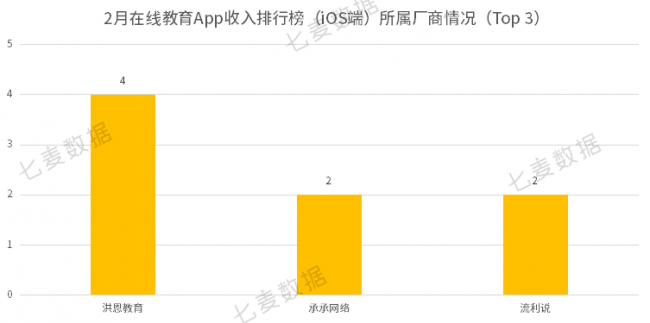 教育App成亲子教育重要工具，学前教育依旧保持吸金势头 