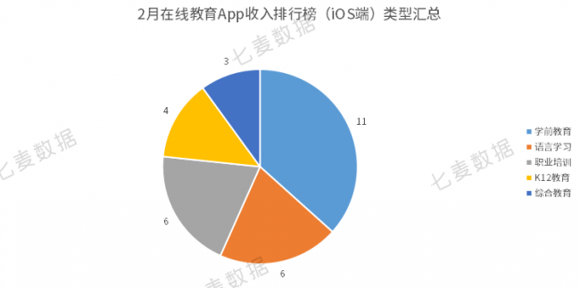 教育App成亲子教育重要工具，学前教育依旧保持吸金势头 