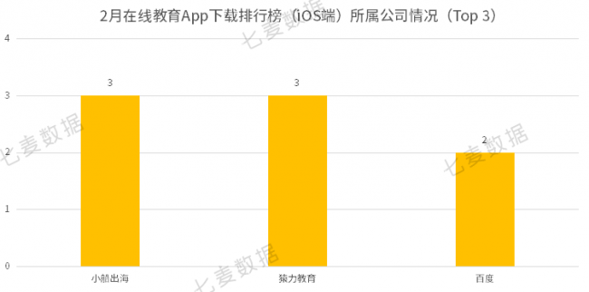 教育App成亲子教育重要工具，学前教育依旧保持吸金势头 