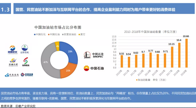 《2020年互联网加油行业研究报告》——无接触加油服务更受青睐