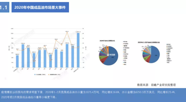 《2020年互联网加油行业研究报告》——无接触加油服务更受青睐