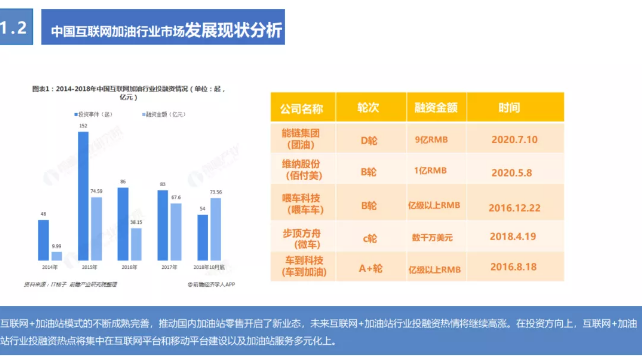 《2020年互联网加油行业研究报告》——无接触加油服务更受青睐