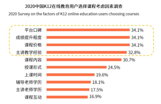 “口碑为王”的时代，阿卡索凭借优质外教师资赢得用户肯定