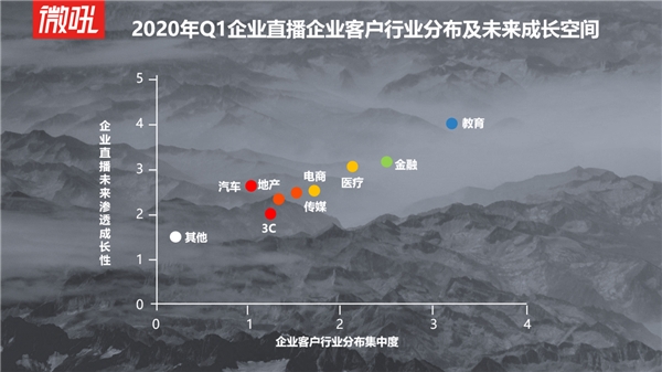 微吼观点