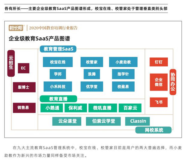 从品牌与服务看校宝在线、校管家、小麦助教，机构怎么选？