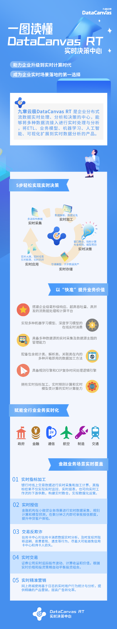 九章云极DataCanvas RT 助力城商行联盟及成员行实现实时决策