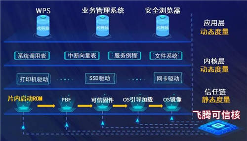 学习践行“两会”精神，十年磨一剑，聚势共飞腾