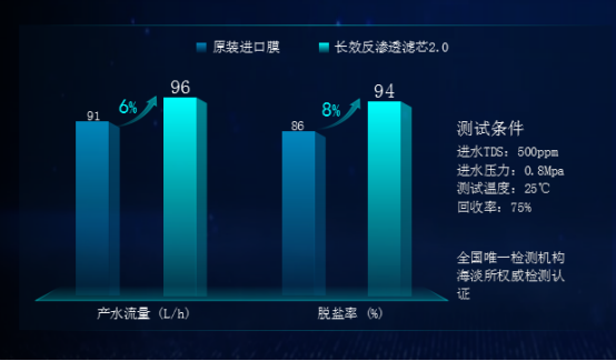 安吉尔高端销量称王，强势引爆科技圈