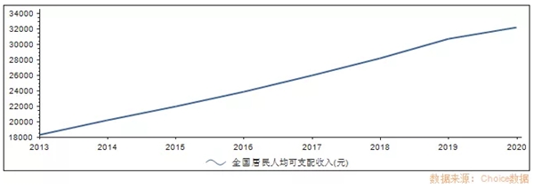 全球家电产业正在进入“中国周期”，谈谈海尔智家的先发逻辑