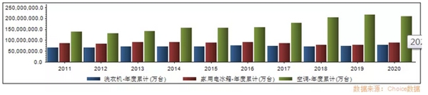 全球家电产业正在进入“中国周期”，谈谈海尔智家的先发逻辑