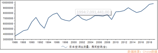 全球家电产业正在进入“中国周期”，谈谈海尔智家的先发逻辑