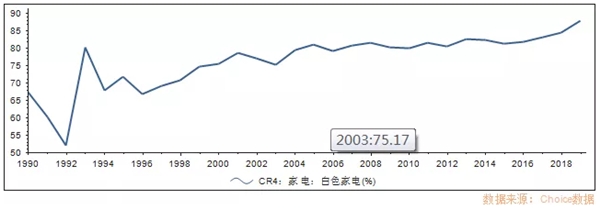 全球家电产业正在进入“中国周期”，谈谈海尔智家的先发逻辑