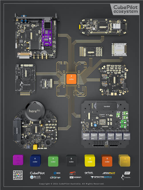 CubePilot生态系统系列-定制飞控载板海报