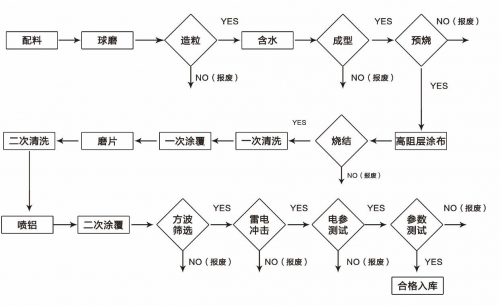 金冠电气：严控生产流程 用质量打造品牌常青树