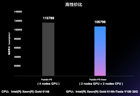 百度飞桨框架2.0正式版重磅发布，开发、训练、部署全面更新换代