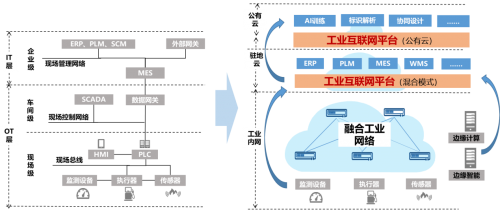 工业互联，网络先行：从智能IP打通产业数据通道开始