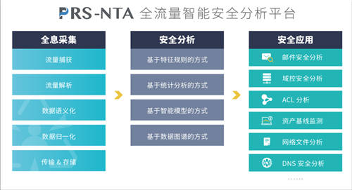 斗象智能安全PRS-NTA与中科可控、中科曙光完成多项产品兼容性互认