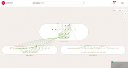 等保2.0时代微隔离经历了两个时期