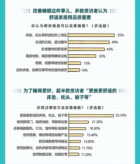 如何睡得更好？京东大数据揭示Z世代五感助眠消费趋势